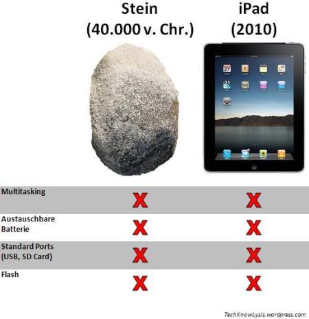 iPad vs. Stein